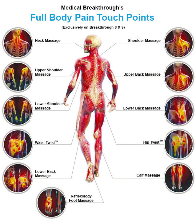 Medical Breakthrough 9™