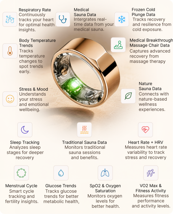 Medical Breakthrough Ring
