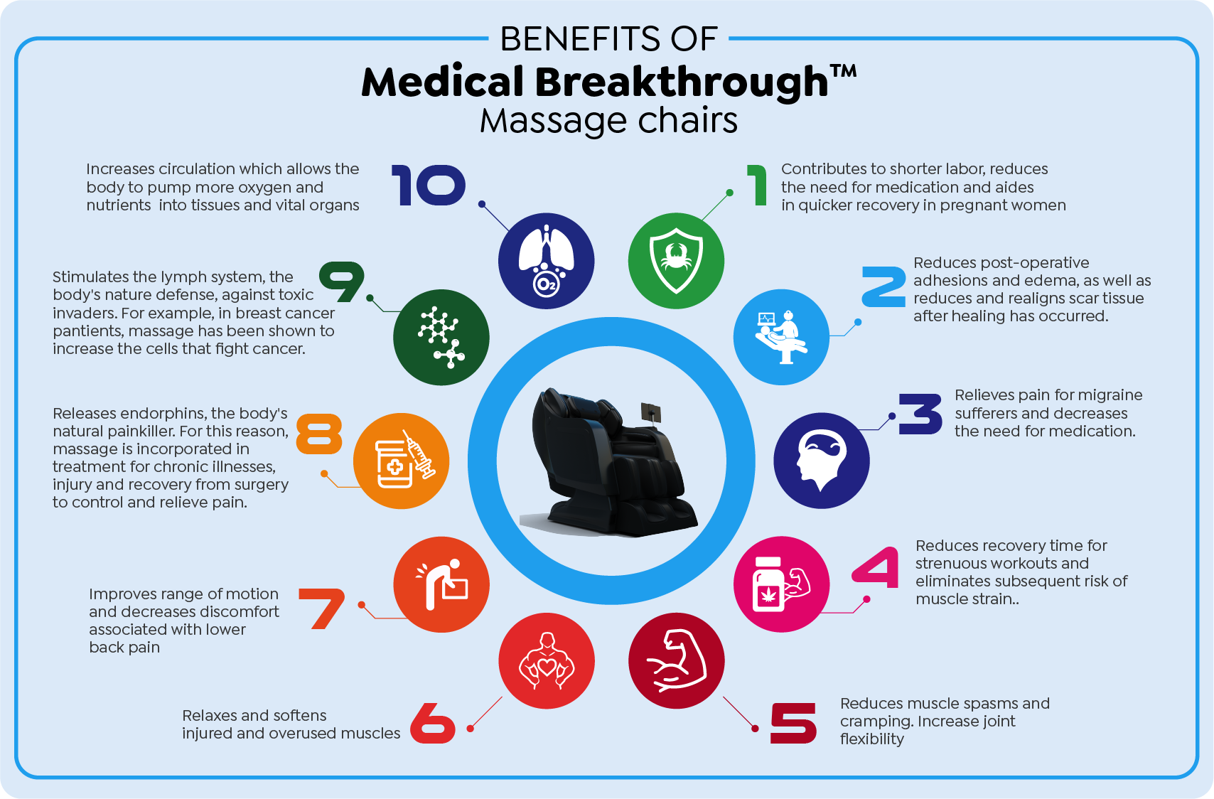 Massage Chair Dimensions