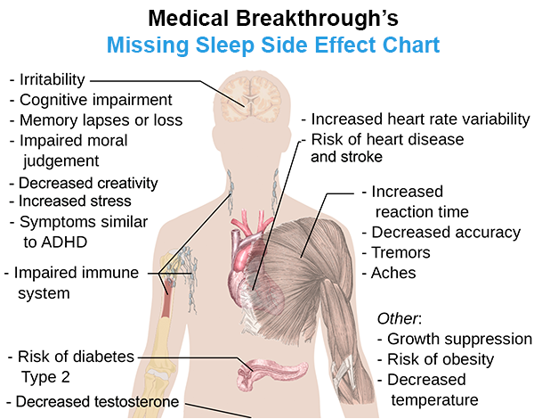 medical breakthrough missing sleep side effects